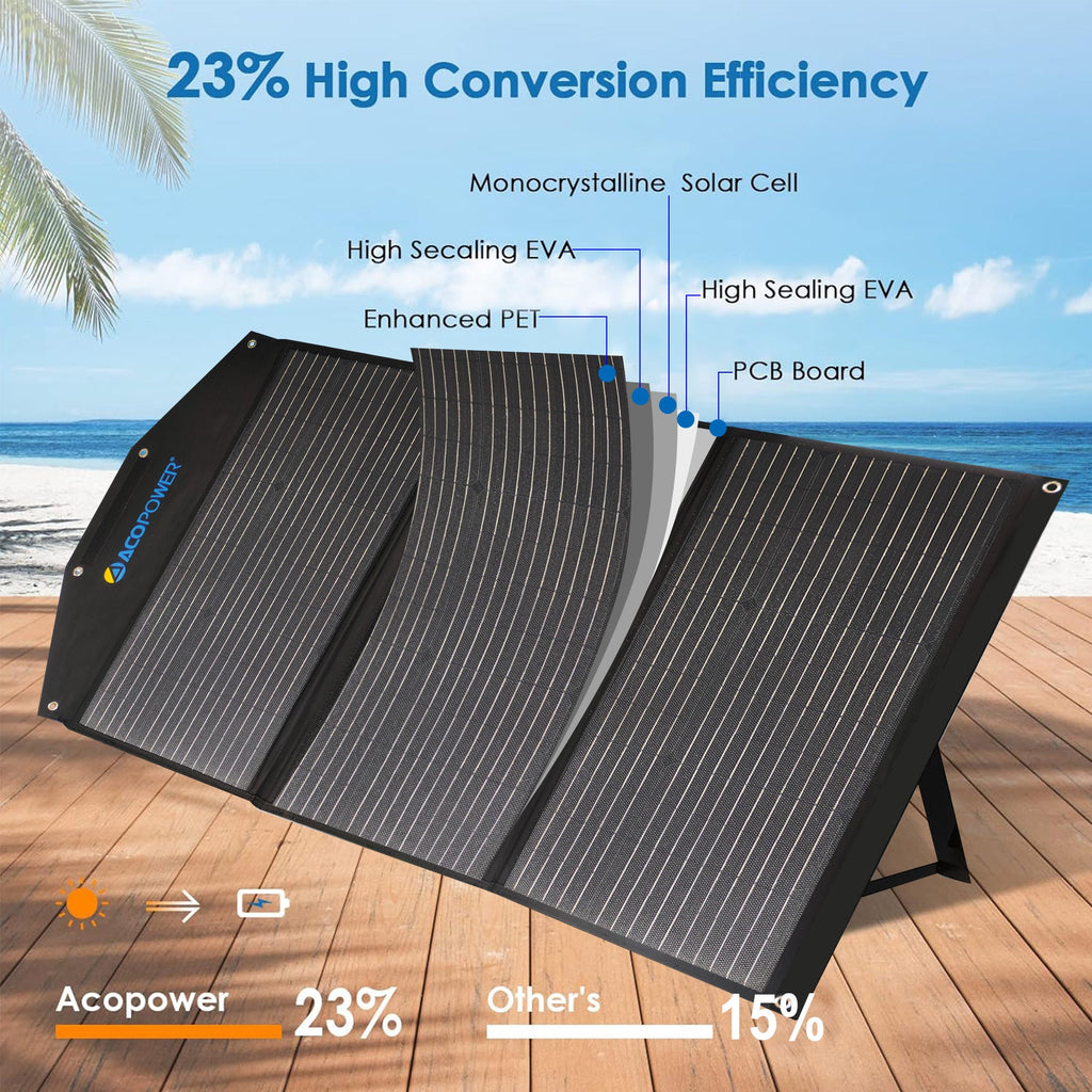 ACOPower Foldable Solar Panel Kit Suitcase --- 90W, 120W
