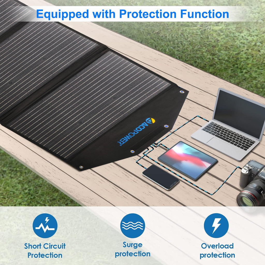 ACOPower Foldable Solar Panel Kit Suitcase --- 90W, 120W